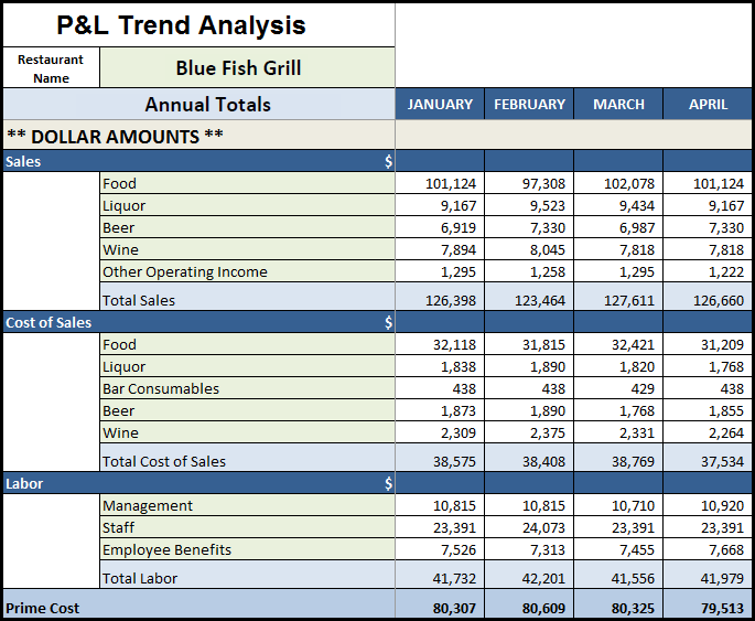 P&L. Структура p&l. P&L шаблон. P L Statement.